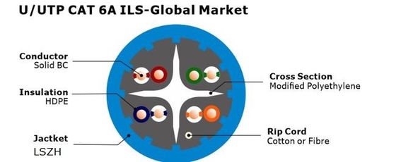 Unshielded U UTP CAT 6A LSZH Jacket Network Cable 500Mhz 10Gbps Copper Conductor for High-Speed Networking
